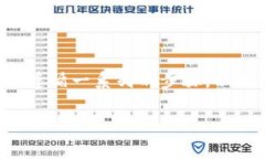 将Feg币提现到TP钱包的步骤