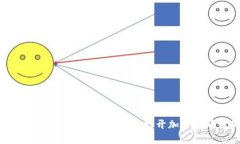 深入解读比特币区块链基