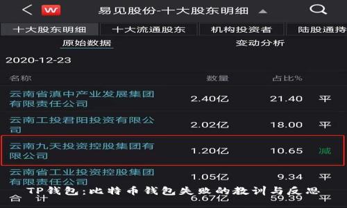 TP钱包：比特币钱包失败的教训与反思