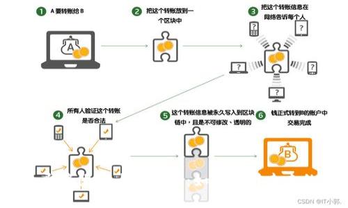 TP钱包即将限制大陆用户：如何应对未来的变化？