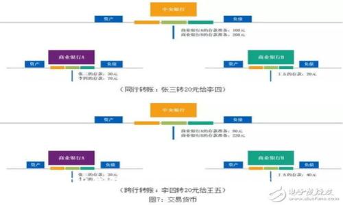探索TP钱包：数字资产的安全与便利