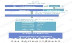 太希币：探索其区块链底
