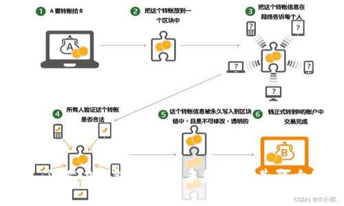 深入了解TP钱包的兑换手续费及其影响因素