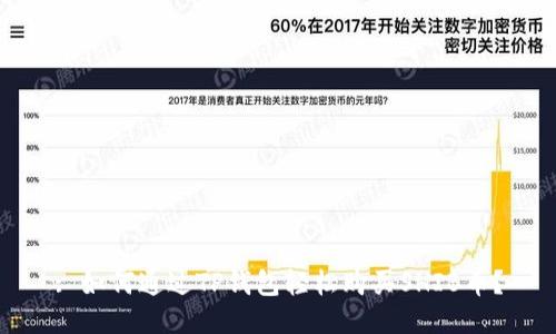 : 如何通过TP钱包轻松购买SHIB币？
