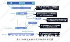 区块链投资的未来：最值