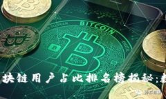 2023年全球区块链用户占比