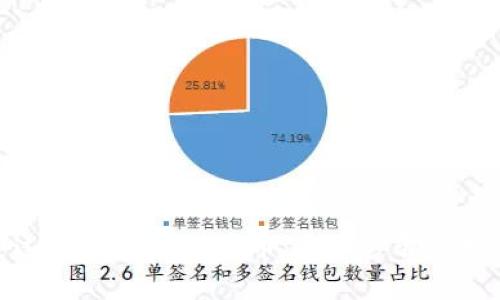 如何通过TP钱包快捷买币：简单步骤与实用技巧