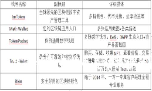 如何解决TP钱包中代币自动减少的问题？