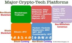 TP钱包报病毒怎么办？全面
