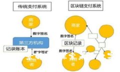 最新区块链系统全景解析