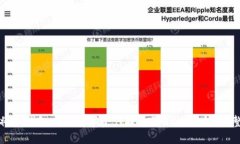 如何将TP钱包中的数字资产
