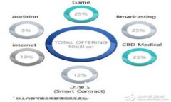 深入解析TP钱包中的Celer