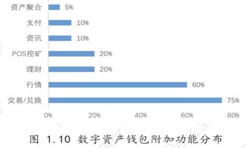 如何通过TokenPocket充值畅玩DApp：你的随身数字钱包指南