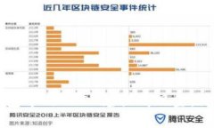 如何将TP钱包中的USDT兑换
