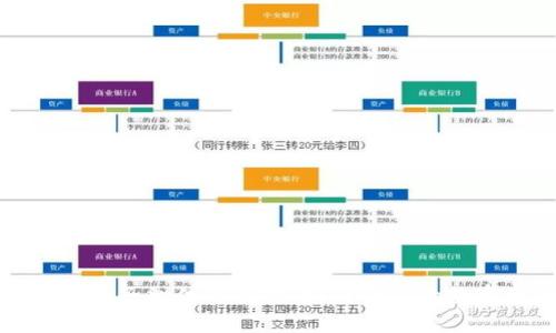 揭秘TP钱包池子翻倍的秘密：如何让你的数字资产增值