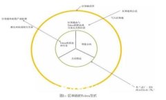 一步一步教你如何将Akit