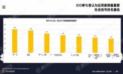 万向区块链裁员风波：背