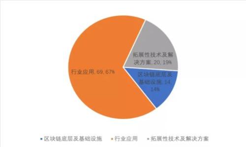 TP钱包兑换超时不到账解决方案