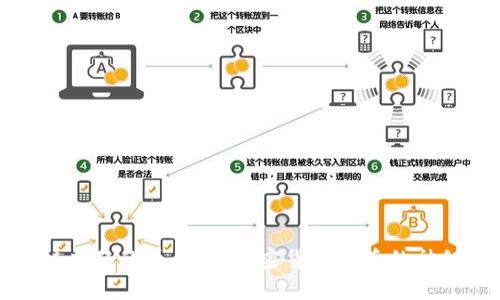区块链疯狂的币：揭开加密货币背后的神秘面纱