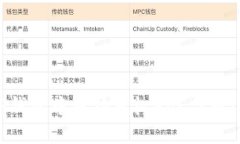 如何在TP钱包中成功授权