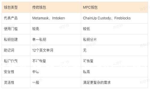 如何在TP钱包中成功授权AVE代币：完整指南