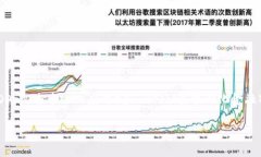 TP钱包（Trust Wallet）是由