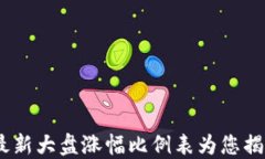 懂区块链！最新大盘涨幅