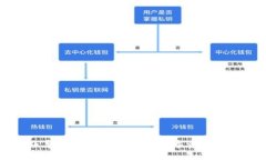 TP钱包最新版导入教程：快