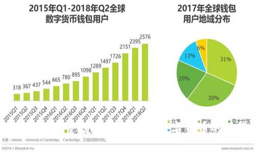 tiaotiTP钱包上的新币：了解和投资的机会/tiaoti  
TP钱包, 新币, 数字货币/guanjianci  

在数字货币市场日新月异的今天，投资者们总是渴望寻找新的投资机会。TP钱包作为一个知名的数字货币钱包，不仅支持多种主流数字货币，还不断更新新币种，以适应市场的变化。而新币的出现为投资者带来了巨大机会，无论是短期的投机，还是长期的价值投资，了解这些新币的特性和潜力至关重要。在这篇文章中，我们将深入探讨TP钱包上的新币，如何识别有潜力的项目，以及在投资前需要注意的事项。

新币的分类和特点  
在TP钱包上，新币可以大致分为以下几类：  
ul  
    listrong基础币：/strong这类币种通常是具有较稳定的价值和广泛的应用，例如比特币、以太坊等。基础币的安全性相对较高，一般稳健投资者会选择这类币进行长期持有。/li  
    listrong功能币：/strong这类币种通常与特定的区块链项目相关，提供特定的功能，例如投票权、参与项目的盈利分配等。功能币的价值依赖于其背后项目的成功与否。/li  
    listrong山寨币：/strong这类币种数量庞大，种类繁多，其核心特征是相比于基础币，通常具有更高的风险和潜在的收益。山寨币的涨跌幅度较大，吸引了不少风险偏好型投资者。/li  
/ul  

每类新币都有其独特的市场行为和投资逻辑，了解这些能够帮助投资者做出更加明智的决策。  

如何在TP钱包上识别有潜力的新币项目  
在探索新币时，投资者需要考虑多个因素，以确保所投资的项目具备成长潜力。以下是一些关键点：  
ul  
    listrong项目团队及背景：/strong一个成功的区块链项目通常有一个强大的团队，团队成员的背景、经验和成功案例可以为项目的未来奠定基础。因此，在投资前务必调查项目团队的资料。/li  
    listrong白皮书及技术架构：/strong每个新币项目都应有明确的白皮书，它应该详细描述项目的愿景、目标和技术架构。投资者应仔细阅读白皮书，检查技术的可行性和创新性。/li  
    listrong市场需求及竞争分析：/strong了解市场上是否有相似的项目，以及该币种是否满足特定需求，可以帮助评估其潜力。例如，一个解决特定行业痛点的项目，通常会引起更多投资者的关注。/li  
    listrong社区支持：/strong活跃的社区通常意味着项目的前景更加光明。投资者可以通过社交媒体、讨论群组、论坛等渠道，了解项目的社区氛围和反馈。/li  
/ul  

通过以上方式，投资者可以大致判断新币的潜在价值与风险，从而做出更为合理的投资决策。  

投资新币需要注意的风险  
尽管新币投资充满机会，但风险同样不可忽视。在TP钱包投资新币时，以下风险是投资者需要认真对待的：  
ul  
    listrong价格波动大：/strong新币通常波动性较大，价格急剧上涨或下跌的情况屡见不鲜，投资者需要有心理准备，并在制定投资策略时考虑波动带来的损失。/li  
    listrong项目不确定性：/strong许多新币项目处于早期阶段，成功与否往往难以预测。即使项目的白皮书看起来很吸引人，但其实际运作中面临的挑战也可能颇多，因此需谨慎评估。/li  
    listrong安全风险：/strong新币还存在安全风险，例如技术漏洞、黑客攻击等，尤其是对于新的、未经过验证的项目，投资者必须加倍小心，而TP钱包应具备较强的安全性保障措施。/li  
    listrong流动性风险：/strong某些新币的交易量较低，难以快速买入或卖出，导致投资者无法及时减仓或变现，因此建议在选择项目时考虑其流动性状况。/li  
/ul  

理解市场的风险是每个投资者必须掌握的要点，采用适应性强的风险管理策略才能保证资产的安全。  

未来新币市场的发展趋势  
随着区块链技术的不断发展，新币市场也在迅速演化。以下是未来某些可能的发展趋势：  
ul  
    listrong合规化进程加速：/strong随着各国对数字资产监管政策的不断完善，合规性将成为新币的一个重要考量，合规的项目更容易获得投资者的信任。/li  
    listrongDeFi和NFT的联动：/strong去中心化金融（DeFi）和非同质化代币（NFT）将持续发展，很多新币将围绕这两个领域展开，形成新的投资机会。/li  
    listrong跨链技术应用：/strong跨链技术的逐步成熟，未来可支持多个区块链项目间的互通，使得投资者能够更好地利用不同币种的优势，从而扩大市场的整体流动性。/li  
    listrong绿色币的兴起：/strong环境问题日益受到重视，强调可持续发展的数字货币将成为新趋势，未来项目的环保特性和社会价值将是吸引投资的重要因素。/li  
/ul  

把握新趋势不仅能够帮助投资者抓住市场机会，还能提高投资策略的灵活性与适应性。  

常见问题解答  

1. 什么是TP钱包，为什么选择它？  
TP钱包作为一款多功能数字货币钱包，其最大特点是支持多种数字资产的存储与管理。选择TP钱包的原因主要有以下几点：  
ul  
    listrong安全性：/strongTP钱包采用了多重安全机制，包括私钥存储于本地、一键备份功能等，确保用户的资产安全。/li  
    listrong用户友好：/strong便捷的用户界面让即使是数字货币领域的新人也能轻松上手，快速收发币种。/li  
    listrong多链支持：/strongTP钱包不仅支持多种主流币种，还能方便地管理多条链上的资产，使得用户能够进行更加复杂的交易操作。/li  
    listrong社区支持：/strongTP钱包有着活跃的用户社区，用户可以在社区内获取最新的信息和更新。/li  
/ul  
综上所述，TP钱包在安全性、用户体验及多种功能支持上都表现出很强的竞争力，是用户管理数字资产的理想选择。  

2. 投资新币的最佳时机是什么时候？  
投资新币的时机选择至关重要，直接关系到投资的成功及收益。以下是几点投资时机的分析：  
ul  
    listrong项目上线初期：/strong通常新币在上线初期会经历价格波动，此时若项目得到市场认可，价格往往会上涨，成为投资者入场的良机。/li  
    listrong市场行情向好时：/strong在牛市阶段，整体市场情绪乐观，新币往往会随之上涨，而在熊市期间则相对不利。因此，结合市场行情来选择入场时机是十分重要的。/li  
    listrong重大消息发布前：/strong通常在项目公布重要消息、合作或融资等之前，都会吸引更多投资者关注，价格被炒作的可能性大增。/li  
    listrong回调阶段：/strong在经历了一轮上涨之后，适时回调整理的阶段通常是一个较好的入场点，此时价格相对较低，投资风险有所降低。/li  
/ul  
选定时机不仅涉及对市场的敏锐洞察，还需要结合自身风险承受能力做好相应的投资规划。  

3. 如何安全存储投资的新币？  
投资完新币后，安全存储是确保财富不受损失的关键。以下是几个安全存储的建议：  
ul  
    listrong使用硬件钱包：/strong硬件钱包提供了离线存储功能，是存储数字资产的最安全途径，防范了网络攻击与黑客入侵。/li  
    listrong设置二次身份验证：/strong在TP钱包等数字钱包中，设置短信、邮箱等多重验证，可以有效增强账户安全性，防止非授权访问。/li  
    listrong备份私钥和助记词：/strong确保妥善保管备份的私钥和助记词，它们是恢复账户的唯一途径，丢失将导致资产无法找回。/li  
    listrong定期检查资产安全：/strong定期查看资产的状态与钱包的安全性，保持对市场动态的关注，及时做出调整，可以有效降低风险。/li  
/ul  
安全存储数字资产是一项重要的技能，提升相关意识与技术能力是每位投资者必须掌握的。  

4. TP钱包的操作流程有哪些？  
TP钱包的操作流程相对简单，适合各种层次的投资者。以下是基本的操作步骤：  
ul  
    listrong下载与安装：/strong用户可以通过官方网站或应用商店下载TP钱包并进行安装，确保从正规渠道获取软件。/li  
    listrong创建钱包：/strong首次使用时，用户需创建一个新钱包，设置强密码，并生成助记词进行备份。/li  
    listrong充值与转账：/strong用户可以将主流币种充值到TP钱包，支持多种方式进行转账支付。/li  
    listrong管理新币：/strong当新币上线后，用户可以在TP钱包中添加新币，进行投资与交易。/li  
    listrong资产查询与管理：/strong在TP钱包中用户可以随时查询资产状态，进行币种兑换、转账等操作，简单便捷。/li  
    listrong安全注意事项：/strong用户在使用TP钱包时，应关注官方公告和更新信息，确保软件版本安全可靠。/li  
/ul  
通过这些简单的操作，用户即可在TP钱包平台上进行安全、高效地数字资产管理与投资活动。  

综上所述，随着数字货币市场的逐渐成熟，TP钱包上的新币将为投资者提供更多机遇和挑战。全面了解新币的特性、选择合适的投资时机、采取有效的安全措施都是实现资产增值的重要环节。希望投资者能够在数字货币的世界中，找到属于自己的投资乐趣与机会。