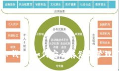 : 探索TP钱包：如何安全存