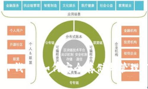 : 探索TP钱包：如何安全存储与管理ETC资产