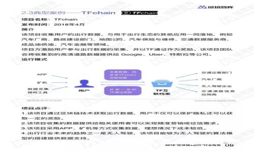 如何解决TP钱包中EOS无法出售的问题