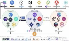 TP钱包：安全便捷的数字资
