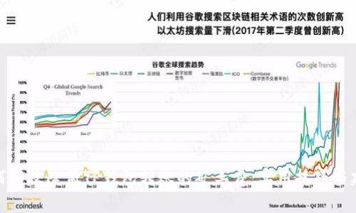如何有效降低TP钱包转账的矿工费：实用技巧与建议