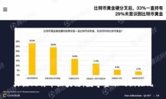 火热比特币区块链：数字