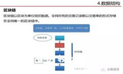 如何将数字资产轻松添加