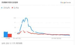 要查找TP钱包（TokenPocket）