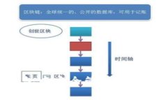 如何在TP钱包中安全管理