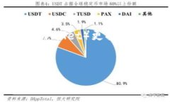 在介绍如何通过tp钱包（通
