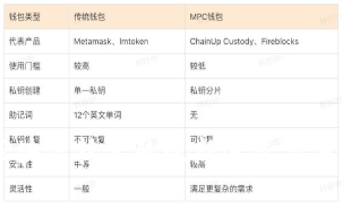 广州区块链技术的最新进展与未来展望