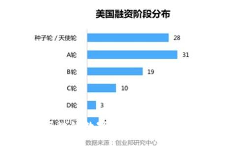 : 探索未来：区块链数字币 AIC 智能链的潜能与应用