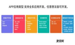 揭秘区块链交易所上币全