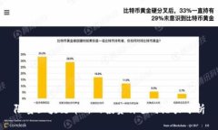 限量区块链币种的投资价