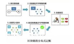 如何安全地向TP钱包充值：