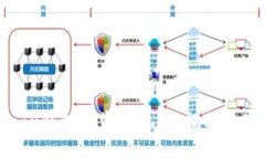 BP兔子币：TP钱包投资新机