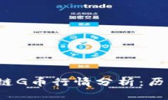 2023年最新区块链G币行情分