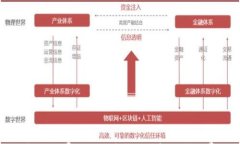 解决TP钱包矿工费不足的问