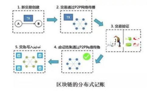     tp钱包跨链转账安全吗？到账风险及解决方案分析  /   
 guanjianci  tp钱包, 跨链转账, 安全性  /guanjianci   

随着区块链技术的迅猛发展，数字资产的流转愈加频繁，跨链转账已经成为了一种常见的现象。在众多的数字资产管理工具中，tp钱包以其便捷性和跨链转账功能而备受用户青睐。然而，许多人对跨链转账的实际到账效果与安全性仍然存在疑虑。本文将深入探讨tp钱包的跨链转账功能，分析其安全性、到账风险以及用户应如何应对潜在问题。

一、tp钱包简介与跨链转账功能
tp钱包（Trust Wallet）是一款由Binance推出的去中心化数字资产钱包，支持多种区块链及其代币的存储、管理和交易。该钱包因其用户友好界面和安全性而广受欢迎，用户可以轻松地在不同区块链之间进行资产转移，这就是所谓的“跨链转账”。

跨链转账是指在不同区块链之间转移数字资产的过程，传统的区块链通常属于孤立性网络，而跨链技术则试图打破这一壁垒，实现资产的无缝流转。tp钱包通过其技术手段，允许用户在多条区块链之间进行资产转移，极大地增强了用户管理资产的灵活性。

二、tp钱包的跨链转账安全性分析
安全性是用户最为关心的话题之一。tp钱包的跨链转账功能虽然设计合理，并受到了众多用户的积极评价，但它的安全性依然受到许多因素的影响。

首先，tp钱包作为去中心化钱包，私钥由用户自己掌控，用户的资产安全性与其私钥的管理密切相关。如果用户不慎泄露私钥或者遭受网络钓鱼攻击，那么其资产便面临风险。因此，用户必须保持私钥的保密性，并开启两步验证等安全措施。

其次，跨链转账的实际到账时间和链上网络状况密切相关。若链上交易量大，确认时间可能会延迟，导致用户误认为到账失败。此外，转账过程中，可能会涉及到多条链之间的数据交互，若出现数据不一致或技术故障，也可能导致转账失败。

最后，在选择跨链转账的代币时，用户需确认该代币是否在目标链上得到良好的支持，若目标链对该代币的支持不完善，可能会出现丢失或延迟到账的情况。

三、tp钱包跨链转账到账的风险因素
尽管tp钱包提供了便捷的跨链转账功能，但用户在操作过程中仍需谨慎，以下是一些常见的到账风险因素。

1. 网络拥堵：在高峰时段，许多用户同时进行转账操作，可能导致区块链网络拥堵，进而延迟资产到账的时间。用户在选择转账时间时，可以选择非高峰时段进行操作，以减少这种风险。

2. 转账地址错误：在进行跨链转账时，用户需要仔细确认转账地址。如果用户错误地输入了目标地址，可能导致资产转移失败或者损失。因此，建议用户在转账前仔细核对地址。

3. 手续费设置不足：在进行跨链转账时，用户通常需要支付一定的手续费。如果用户设置的手续费过低，可能导致交易长时间未被确认。因此，合理设置手续费是确保资产及时到账的重要因素。

4. 技术故障：在跨链转账过程中，tp钱包可能因技术故障导致转账失败。用户应关注钱包的更新与维护，并及时更新到最新版本，以保证最佳的操作体验。

四、如何确保tp钱包跨链转账成功到账？
为了确保tp钱包的跨链转账成功到账，用户可以采取以下措施：

1. 确认操作步骤：在进行跨链转账之前，用户应仔细阅读操作指南，并了解跨链转账的具体步骤与注意事项。熟悉操作流程，有助于减少错误操作的发生。

2. 使用测试网：许多钱包提供了测试网功能，用户可以在测试网上进行小额转账，确认转账成功后再进行大额资产转移，以此降低风险。

3. 监控交易状态：在完成转账后，用户应定期监控交易状态，通过区块链浏览器确认交易是否被网络确认，以迅速发现可能存在的问题。

4. 返回制证明：在进行重要操作或大额资金转移时，可以尽量保存操作记录或截图，以备后续查询或申诉。

五、用户常见的相关问题分析

h4问题一：tp钱包跨链转账失败有可能是什么原因？/h4
tp钱包的跨链转账失败可能由于多种原因产生。首先，用户可能在转账过程中的地址输入错误，或者目标地址不支持该代币。此外，网络拥堵也是影響转账成功的一大重要因素，用户在高负载时期进行交易可能导致交易未获得及时处理，最严重的情况是费率设置过低，交易因此无法被矿工优先处理。另一个常见原因是用户的钱包或网络连接问题。在进行转账时，用户的网络连接问题可能导致转账信息未能成功到达目标链，从而造成转账失败。因此，在进行跨链转账前，用户应确保网络连接稳定，并仔细确认所有信息。

h4问题二：如何解决tp钱包跨链转账到账延迟的问题？/h4
若用户发现tp钱包的跨链转账发生了延迟到账的情况，首先应确认所选择的网络状态。如果链上的事务量高，用户需要耐心等待，系统最终会处理该交易。如果过久仍无到账，用户应在区块链浏览器中查看交易状态，确认其是否已被确认。在某些情况下，用户仍可通过联系客服寻求技术支持。若确认交易失败，用户可以通过钱包界面找到相关的信息以发起追回操作。同时，用户需重新确认转账详情，以避免再次发生类似问题。最后，用户可选择采取适当措施提高转账手续费，以帮助未来交易更快地被确认。

h4问题三：是否可以在tp钱包中撤回跨链转账？/h4
在区块链上，一旦交易被发起并被网络确认，通常是不可逆的，这对于大多数交易方式而言都是如此。事实上，撤回跨链转账这一操作原则上并不存在。但在某些情况下，例如交易未被确认，用户可以尝试增加手续费，让交易进行加速，快速完成确认。重要的是，用户需准确把握交易状态，并且在决定发起转账之前，必须仔细核对信息，以减小发生错误的概率。在进行资产转移操作时，应谨慎选择，并确保所有信息无误，以降低不必要的损失。

h4问题四：tp钱包跨链转账如何避免诈骗风险？/h4
在跨链转账的过程中，用户需时刻保持警惕，以防止可能的诈骗行为。首先，用户应确保使用官方面提供的tp钱包版本，避免下载来源不明的应用程序，以确保其钱包的安全性。其次，用户应加大对社交媒体上的投资诈骗推销信息的警惕，始终保持冷静，不要轻易相信高回报的投资项目。同时，用户需清楚各类诈骗的常见特征，尤其是那些声称能以低手续费进行转账的疑似环节，时刻保持警觉。此外，用户在进行汇款交易时，应该尽可能对接收方信息进行深入验证，确保其真实身份。在此基础上，建议用户增强自己的安全意识，定期更新钱包安全设置，以提高防御能力。

综上所述，tp钱包的跨链转账功能在便利用户管理数字资产的同时，也伴随着多个风险。用户在使用时需谨慎操作，以确保资产安全到账。希望通过本文的深入分析，用户能够更好地理解跨链转账的相关知识，有效规避风险，安全使用tp钱包管理数字资产。
