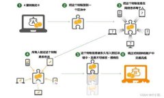 TP钱包行情更新：掌握加密