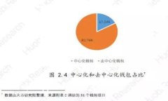 : 如何将DApp与TP钱包无缝对